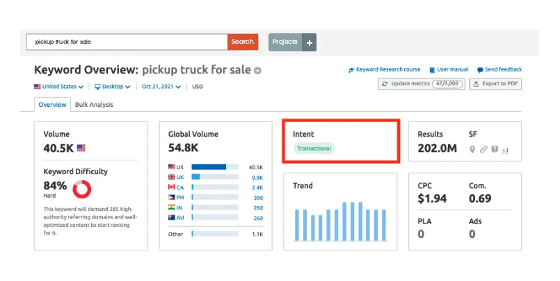 Transactional Search Queries